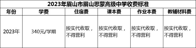 2024年眉山市眉山思蒙高級中學(xué)學(xué)費多少錢？