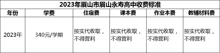 2024年眉山市眉山永壽高中學(xué)費(fèi)多少錢？