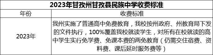 2024年甘孜州甘孜縣民族中學學費多少錢？