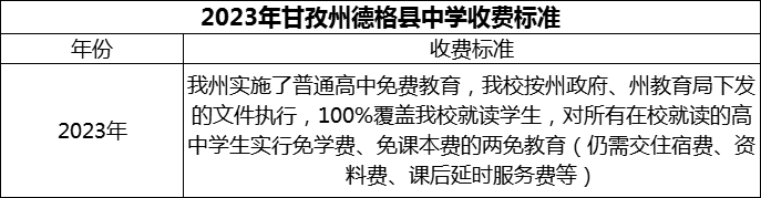 2024年甘孜州德格縣中學(xué)學(xué)費多少錢？