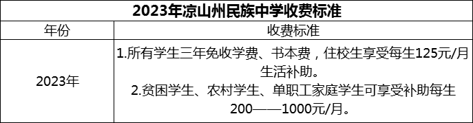 2024年涼山州民族中學(xué)學(xué)費多少錢？
