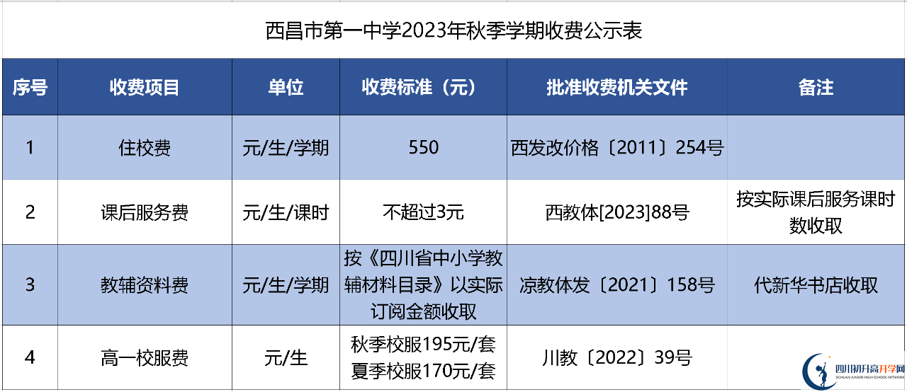 2024年涼山州西昌市第一中學學費多少錢？