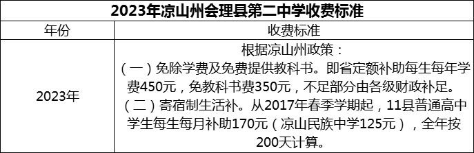 2024年涼山州會理縣第二中學學費多少錢？