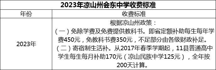 2024年涼山州會東中學(xué)學(xué)費多少錢？