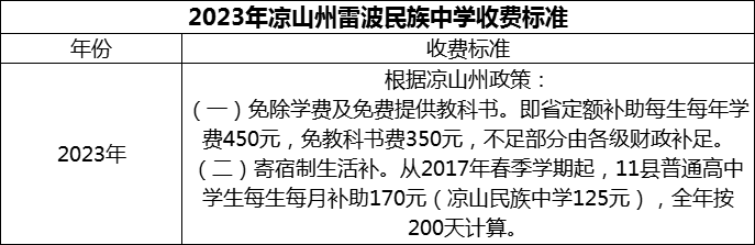 2024年涼山州雷波民族中學學費多少錢？