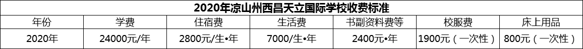 2024年涼山州西昌天立國際學(xué)校學(xué)費(fèi)多少錢？