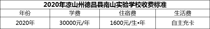 2024年涼山州德昌縣南山實(shí)驗(yàn)學(xué)校學(xué)費(fèi)多少錢？