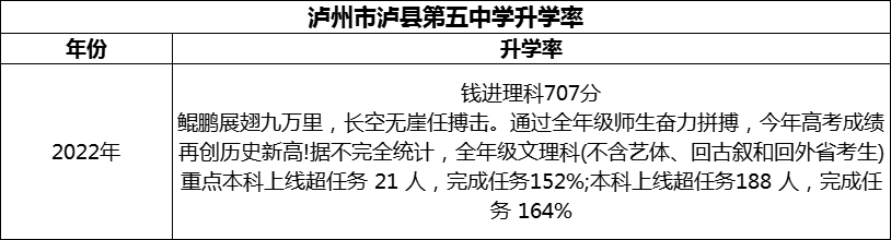 2024年瀘州市瀘縣第五中學(xué)升學(xué)率怎么樣？