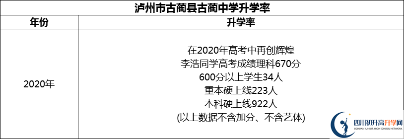 2024年瀘州市古藺縣古藺中學(xué)升學(xué)率怎么樣？
