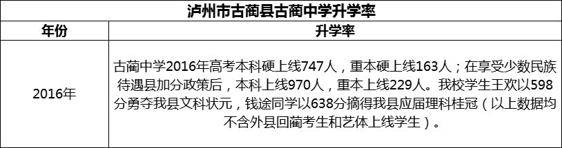2024年瀘州市古藺縣古藺中學(xué)升學(xué)率怎么樣？