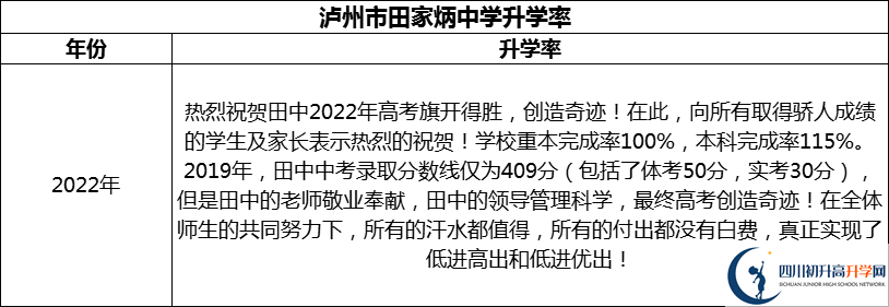 2024年瀘州市田家炳中學升學率怎么樣？