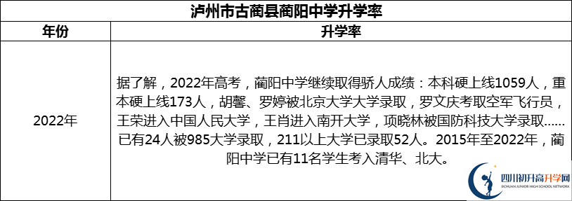 2024年瀘州市古藺縣藺陽中學(xué)升學(xué)率怎么樣？