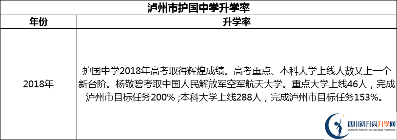 2024年瀘州市護(hù)國(guó)中學(xué)升學(xué)率怎么樣？