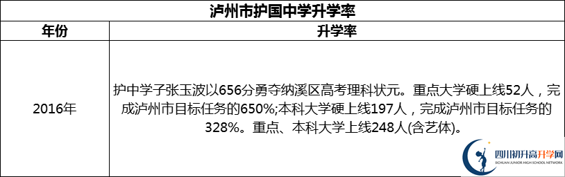 2024年瀘州市護(hù)國(guó)中學(xué)升學(xué)率怎么樣？