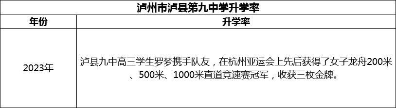 2024年瀘州市瀘縣第九中學(xué)升學(xué)率怎么樣？