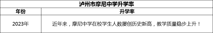 2024年瀘州市摩尼中學(xué)升學(xué)率怎么樣？