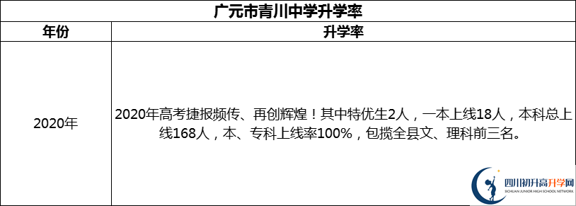 2024年廣元市青川中學(xué)升學(xué)率怎么樣？