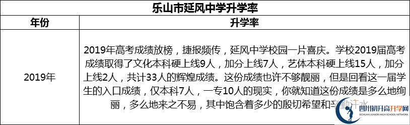 2024年樂山市延風(fēng)中學(xué)升學(xué)率怎么樣？