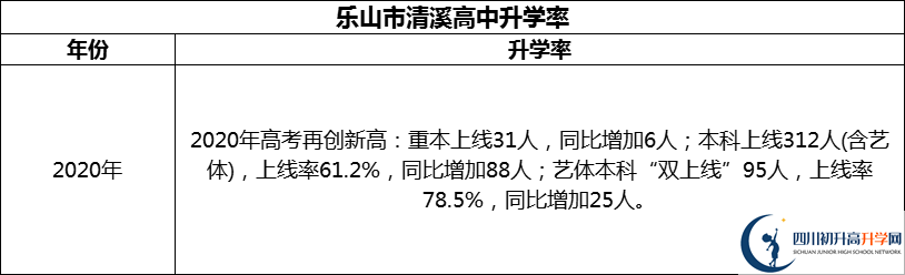 2024年樂(lè)山市清溪高中升學(xué)率怎么樣？