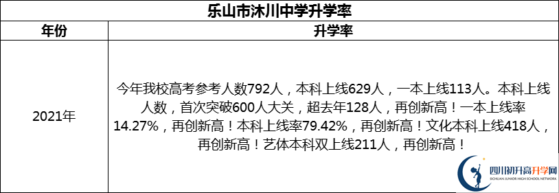 2024年樂山市沐川中學(xué)升學(xué)率怎么樣？