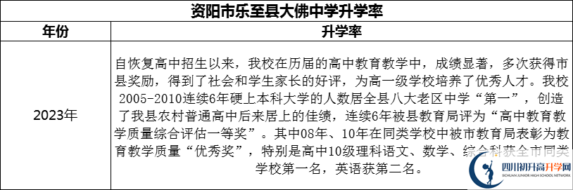 2024年資陽市樂至縣大佛中學(xué)升學(xué)率怎么樣？