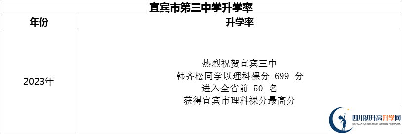 2024年宜賓市第三中學(xué)升學(xué)率怎么樣？