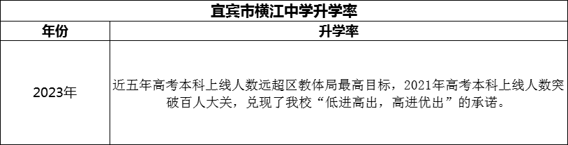 2024年宜賓市橫江中學(xué)升學(xué)率怎么樣？