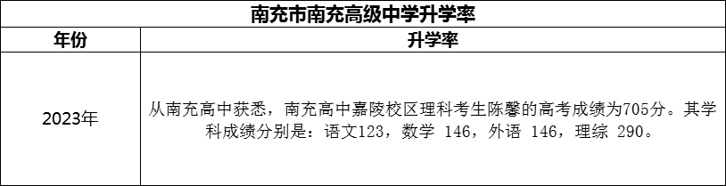2024年南充市南充高級中學升學率怎么樣？