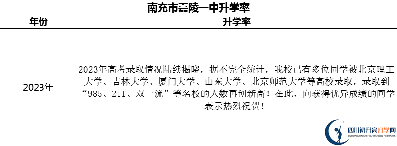 2024年南充市嘉陵一中升學(xué)率怎么樣？