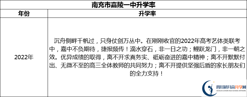 2024年南充市嘉陵一中升學(xué)率怎么樣？