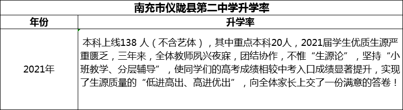 2024年南充市儀隴縣第二中學(xué)升學(xué)率怎么樣？