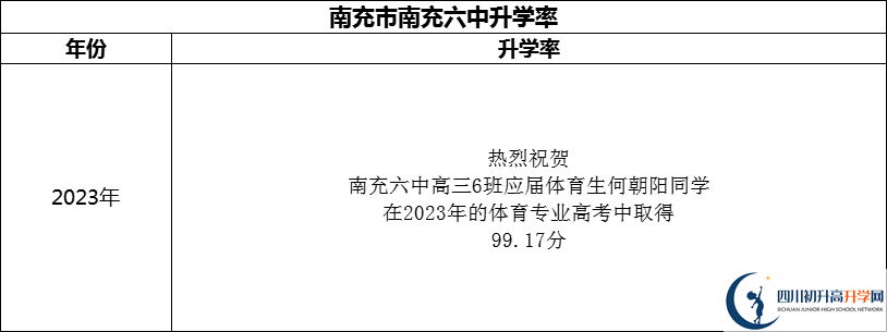 2024年南充市南充六中升學(xué)率怎么樣？
