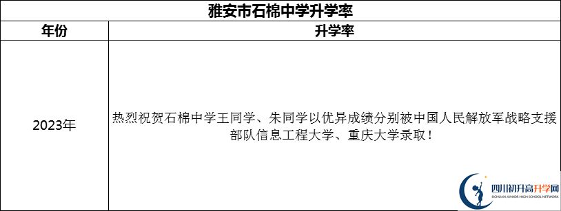 2024年雅安市石棉中學(xué)升學(xué)率怎么樣？