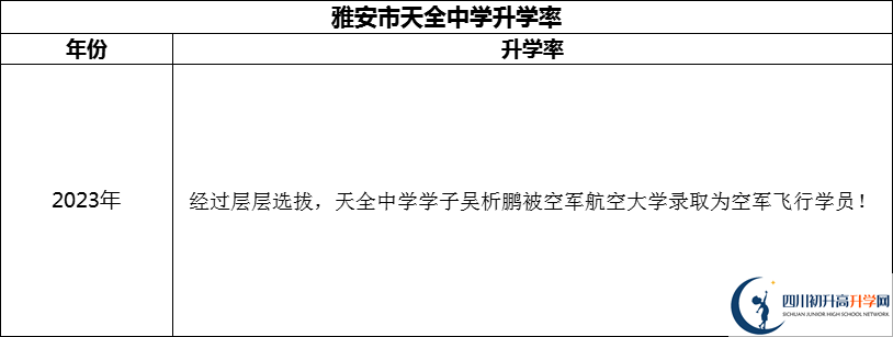 2024年雅安市天全中學(xué)升學(xué)率怎么樣？