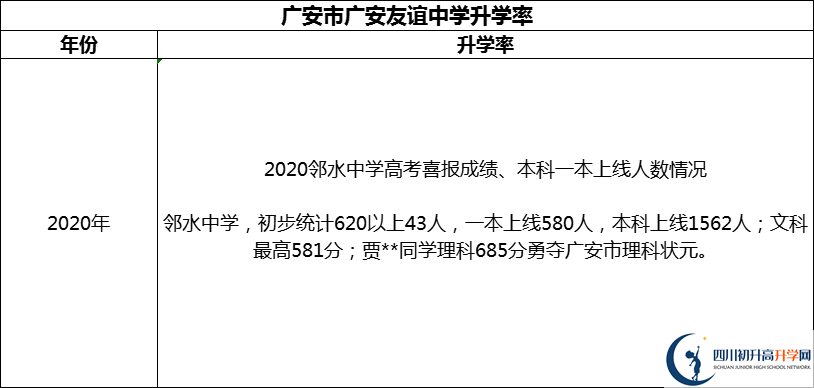 2024年廣安市四川省鄰水中學(xué)升學(xué)率怎么樣？