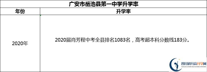 2024年廣安市岳池縣第一中學升學率怎么樣？