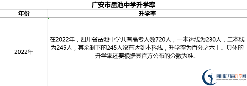 2024年廣安市岳池中學(xué)升學(xué)率怎么樣？