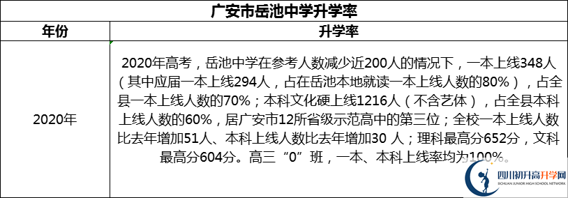 2024年廣安市岳池中學(xué)升學(xué)率怎么樣？