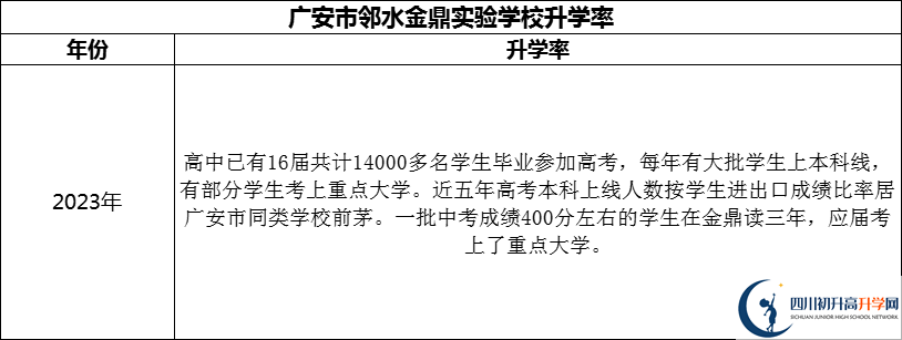 2024年廣安市鄰水金鼎實(shí)驗(yàn)學(xué)校升學(xué)率怎么樣？