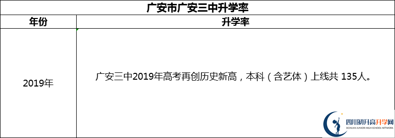 2024年廣安市廣安第三中學升學率怎么樣？