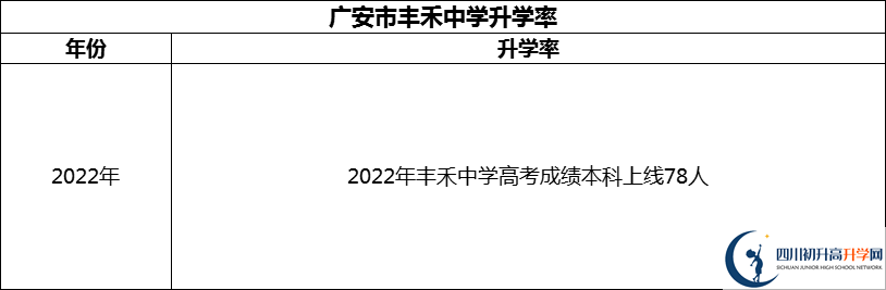 2024年廣安市豐禾中學(xué)升學(xué)率怎么樣？
