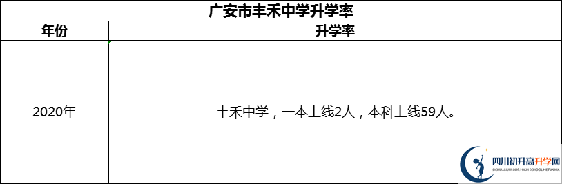 2024年廣安市豐禾中學(xué)升學(xué)率怎么樣？