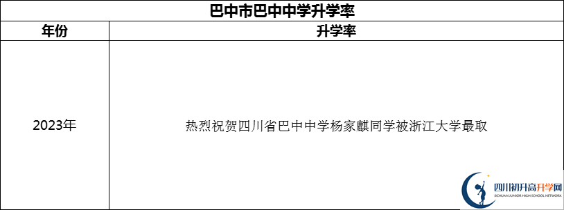 2024年巴中市巴中中學(xué)升學(xué)率怎么樣？