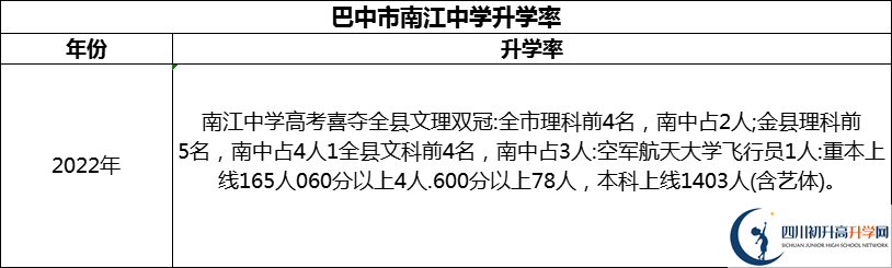 2024年巴中市南江中學(xué)升學(xué)率怎么樣？