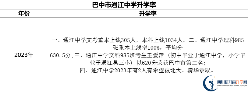 2024年巴中市通江中學(xué)升學(xué)率怎么樣？
