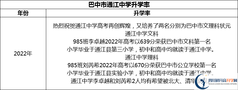 2024年巴中市通江中學(xué)升學(xué)率怎么樣？