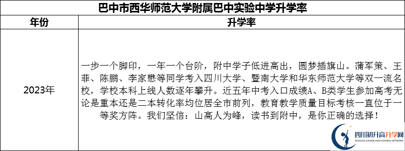 2024年巴中市西華師范大學(xué)附屬巴中實驗中學(xué)升學(xué)率怎么樣？