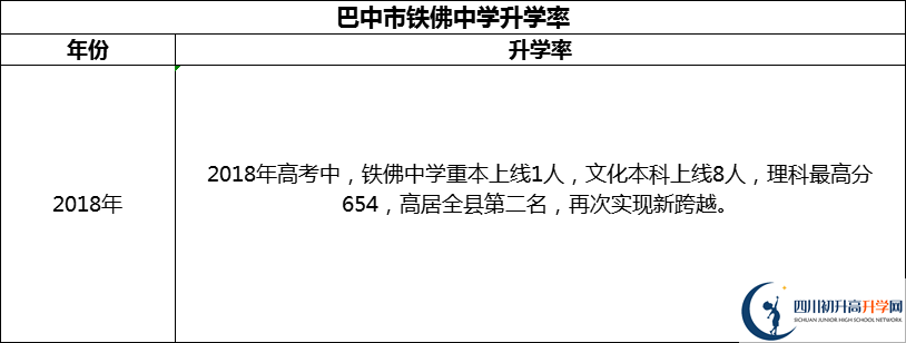 2024年巴中市鐵佛中學(xué)升學(xué)率怎么樣？