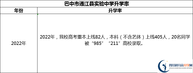 2024年巴中市通江縣實(shí)驗(yàn)中學(xué)升學(xué)率怎么樣？