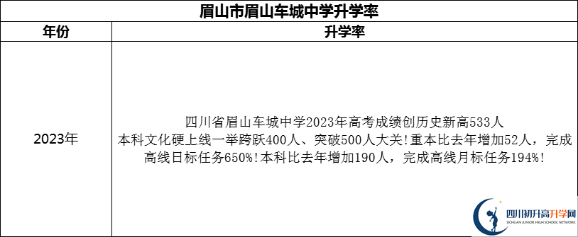 2024年眉山市眉山車城中學(xué)升學(xué)率怎么樣？
